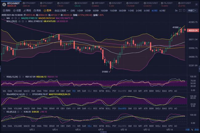 狗狗币走势和比特币相反(狗狗币和比特币一样有价值吗) 狗狗币走势和比特币相反(狗狗币和比特币一样有价值吗)