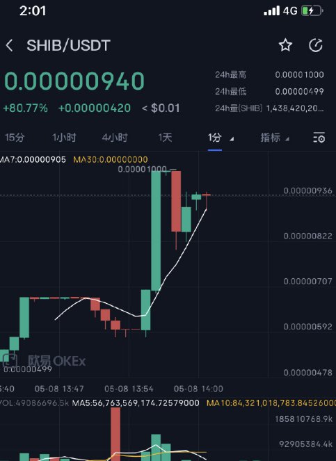 囤1亿万狗狗币(囤1亿万狗狗币是真的吗)