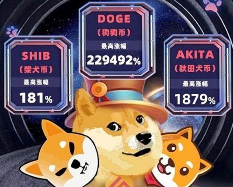 狗狗币由谁来发行(狗狗币发行量是谁控制) 狗狗币由谁来发行(狗狗币发行量是谁控制)