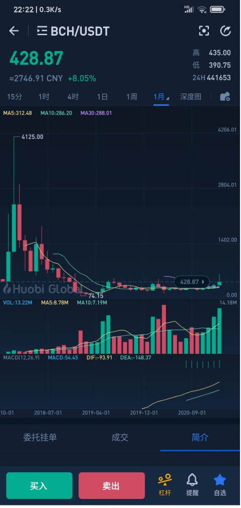 新手怎么囤狗狗币(新手怎么囤狗狗币赚钱) 新手怎么囤狗狗币(新手怎么囤狗狗币赚钱)