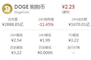 正宇狗狗币在哪个交易所(正宇控股买的狗狗币去哪了) 正宇狗狗币在哪个交易所(正宇控股买的狗狗币去哪了)